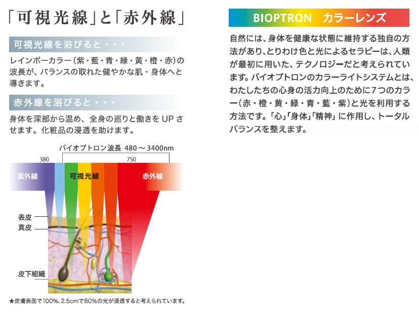 BIOTRONPro１（バイオプトロン・プロ１）LED　カラーセラピー　フォトフェイシャル