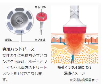 セルチューン CELLTUNE 吸引×ラジオ波×LED フェイシャル ボディケア 