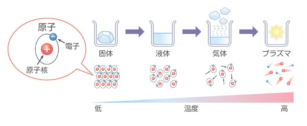 ARTPLE Plasma & Galvanic & Roller