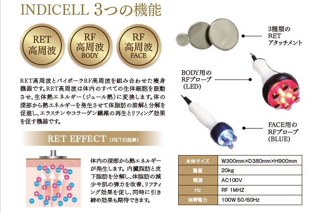 INDICELL 痩身機(ラジオ波)