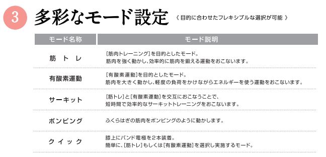 パルスケア 3D EMS  有酸素運動・筋トレ・ボディーライン・ヒップアップ