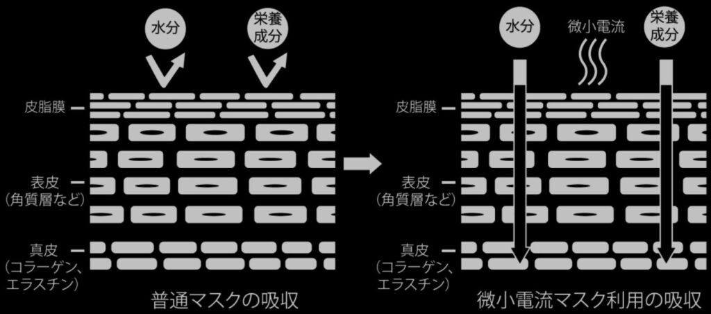 TENSビューティーマスク 特許取得 世界初のグラフェン電子マスク