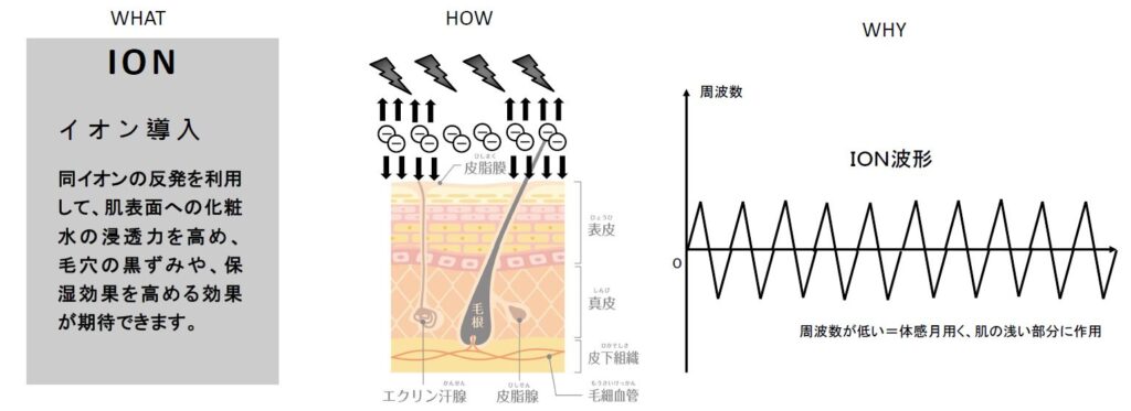 TILLET 電気ブラシ フェイシャル 頭皮ケア