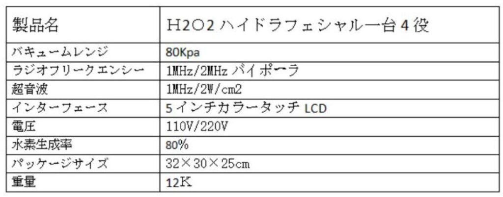 ハイドロフェイシャル TINYBUBBLE 1 台4機能ピーリング クレンジング RF波超音波 導入