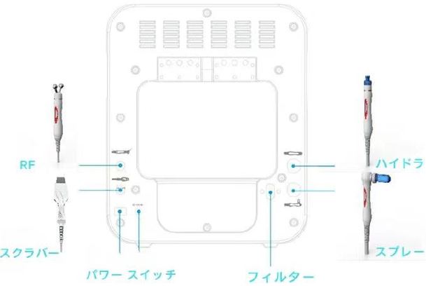 ハイドロフェイシャル TINYBUBBLE 1 台4機能ピーリング クレンジング RF波超音波 導入