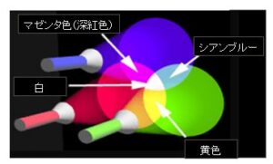 ピーアール・セル２Ｇプラス（P. R. CELL 2G+）吸引痩身機　赤外線ＬＥＤ 美容機器　エステ痩身機