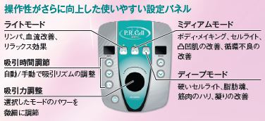 ピーアール・セル２Ｇプラス（P. R. CELL 2G+）吸引痩身機　赤外線ＬＥＤ 美容機器　エステ痩身機