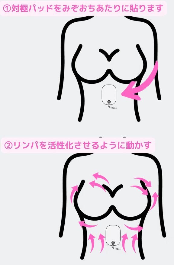 D-COOL HOT＆COOL テラヘルツ波 エレクトロポレーション フェイシャル・バストケア