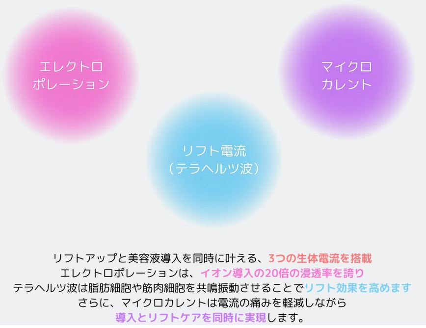 D-COOL HOT＆COOL テラヘルツ波 エレクトロポレーション フェイシャル・バストケア