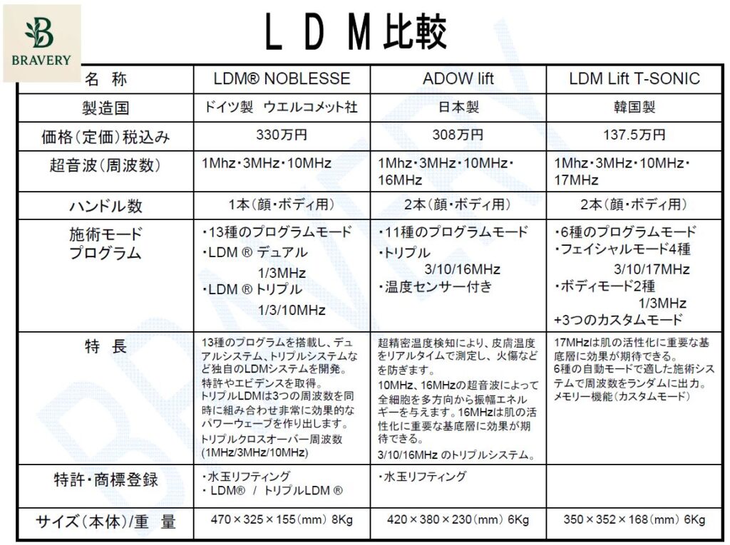 ldm hikaku LDM機器比較