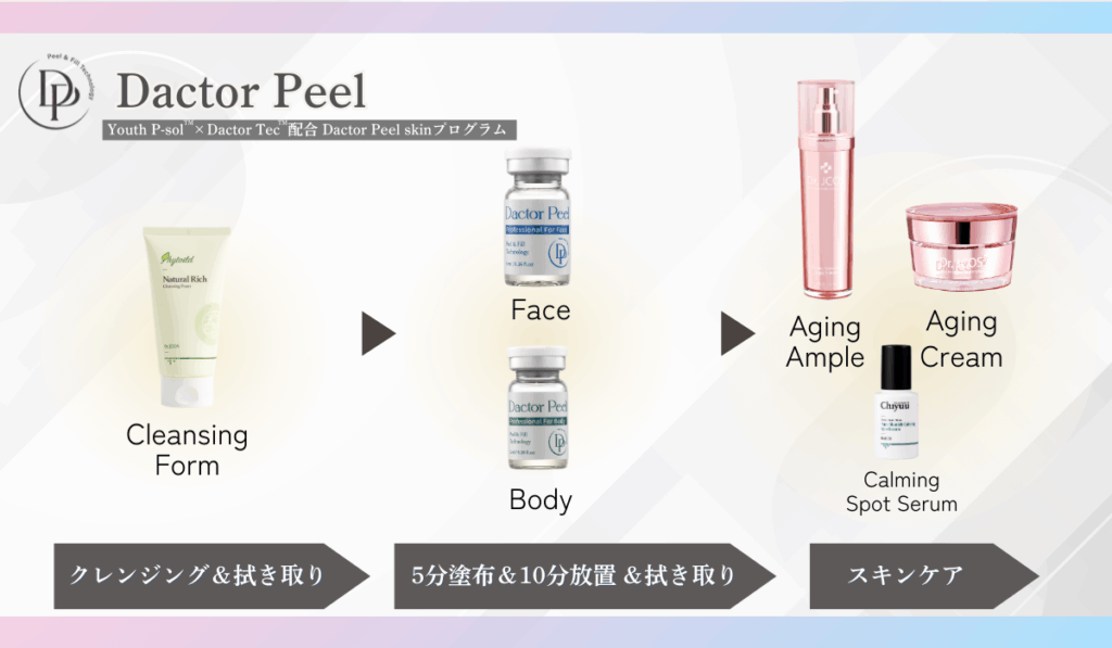 dactor peel4 ダクトピール(Dactor-Peel) 韓国技術特許 Youth P-SOL DactorTec 80%配合 濃度
