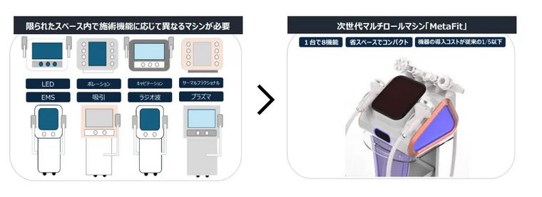 Metafit（メタフィット）１台８機能16役 美容機器 スカルプ・ボディ・フェイス