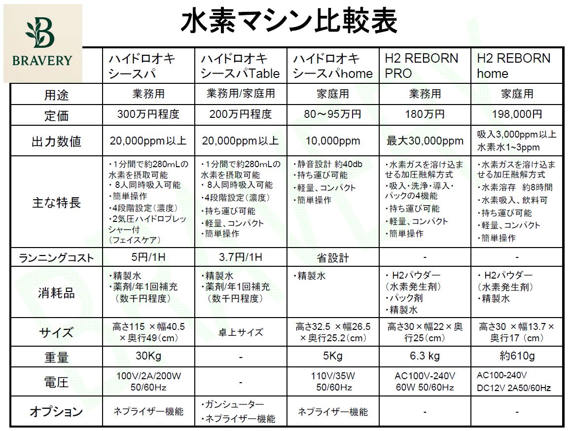 水素機器比較表