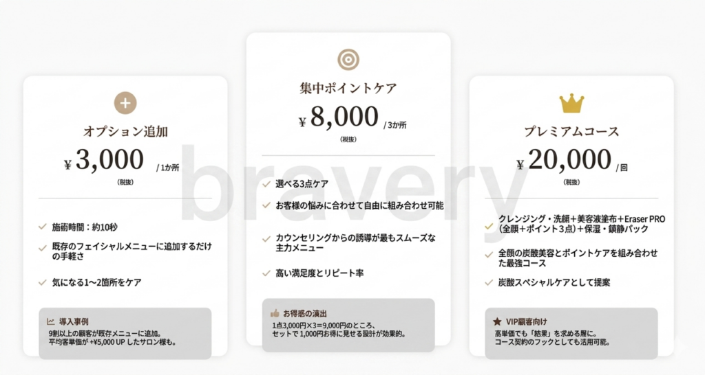 IMG 2232 イレイザープロ メニュー展開と価格設定例